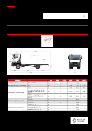 стійке шасі Renault K P4X2 MEDIUM 13L E6