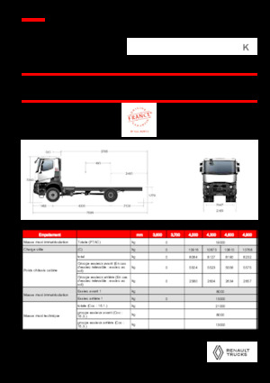 стійке шасі Renault K P4X4 MEDIUM 11L E6