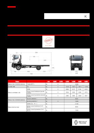 стійке шасі Renault K P4X4 MEDIUM 11L E6