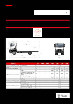 стійке шасі Renault K P4X4 MEDIUM 11L E6