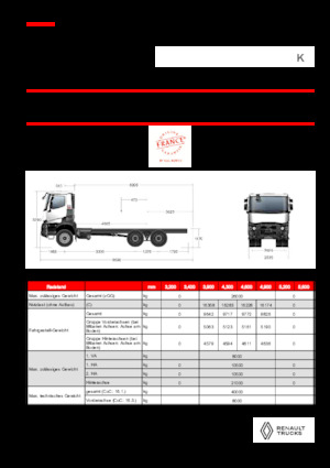 стійке шасі Renault K P6X4 HEAVY 11L E6