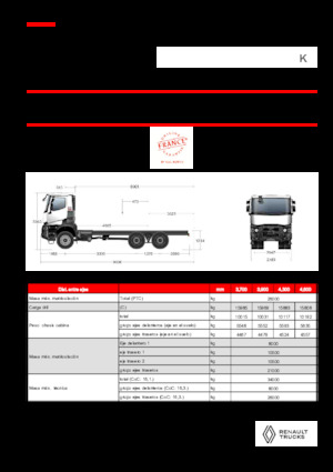 стійке шасі Renault K P6X6 MEDIUM 13L E6