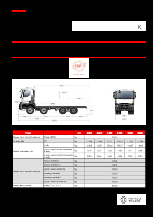 стійке шасі Renault K P8X4 MEDIUM 11L E6