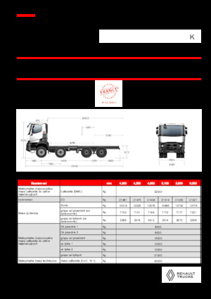 стійке шасі Renault K P8X4 MEDIUM 13L E6