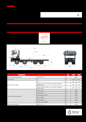 стійке шасі Renault K P8X4 XTREMR24.50 11L E6
