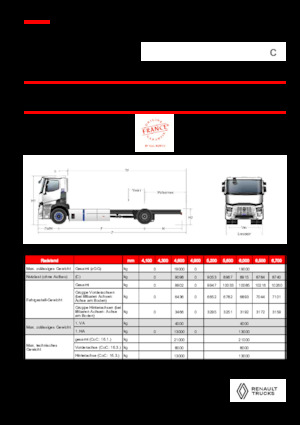 стійке шасі Renault RT E-TECH C - P4x2 ROAD