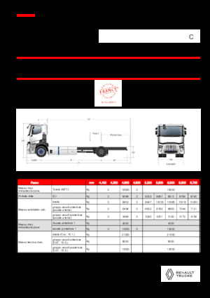 стійке шасі Renault RT E-TECH C - P4x2 ROAD