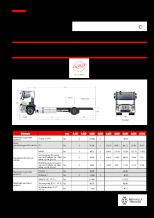 стійке шасі Renault RT E-TECH C - P4x2 ROAD