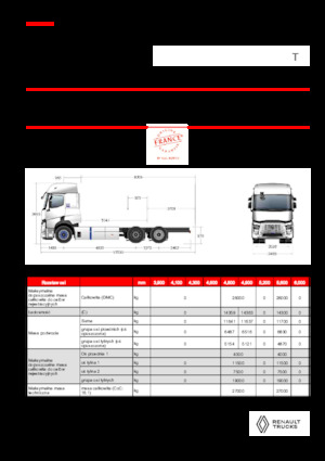 стійке шасі Renault RT E-TECH T - P6x2 TAG