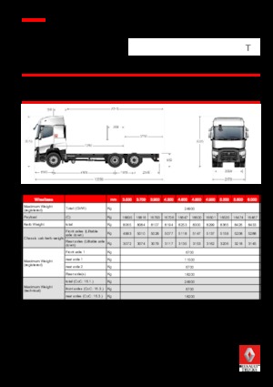 стійке шасі Renault T 430.24.5 6x2 R LOW E6