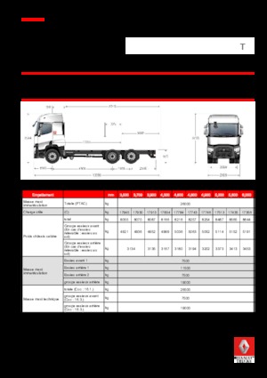 стійке шасі Renault T 460.26 6x2 R E6