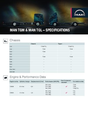 стійке шасі MAN TGL 12.250 4x2