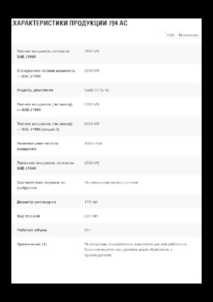Самоскиди із жорсткою рамою Caterpillar 794 AC