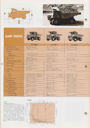Самоскиди із жорсткою рамою Komatsu HS150S