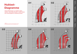 Телескопічні навантажувачі Massey Ferguson MF 8926