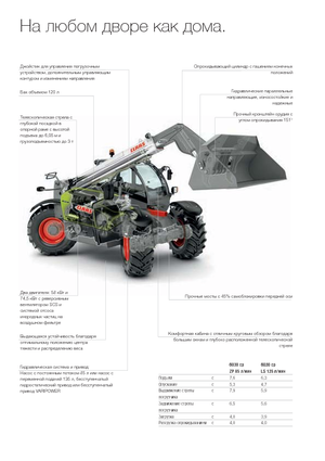 Телескопічні навантажувачі Claas Scorpion 6030 Compact