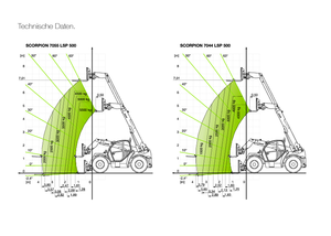 Телескопічні навантажувачі Claas Scorpion 7044