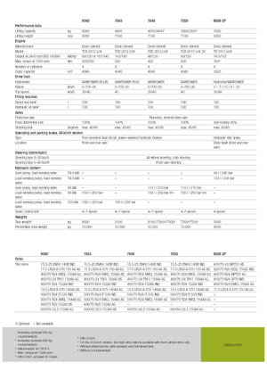 Телескопічні навантажувачі Claas Scorpion 9040