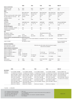 Телескопічні навантажувачі Claas Scorpion 9040