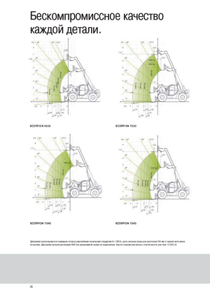 Телескопічні навантажувачі Claas Scorpion 9040