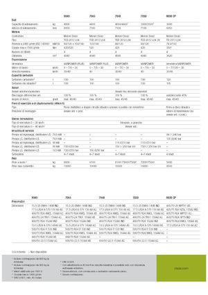 Телескопічні навантажувачі Claas Scorpion 9040