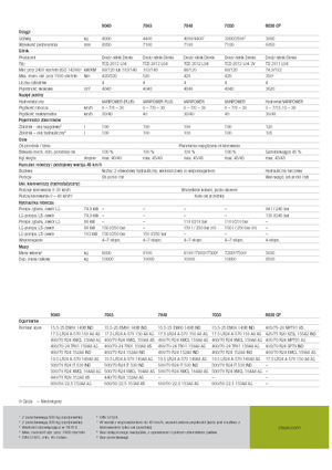 Телескопічні навантажувачі Claas Scorpion 9040