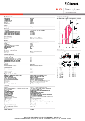 Телескопічні навантажувачі Bobcat TL 360