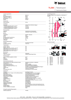 Телескопічні навантажувачі Bobcat TL 360