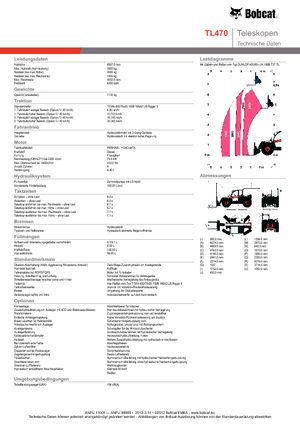 Телескопічні навантажувачі Bobcat TL 470