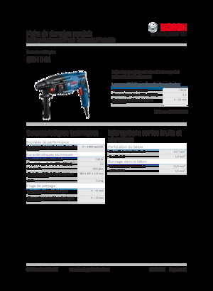 Перфоратори Bosch GBH 2-21