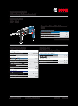 Перфоратори Bosch GBH 2-28
