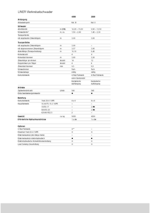 Причіпні валкоутворювачі (барабанні граблі) Claas Liner 2600