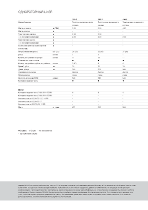 Причіпні валкоутворювачі (барабанні граблі) Claas Liner 470 S