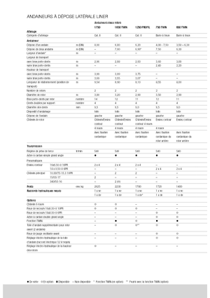 Причіпні валкоутворювачі (барабанні граблі) Claas Liner 470 S