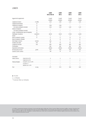 Причіпні валкоутворювачі (барабанні граблі) Claas Liner 470 S