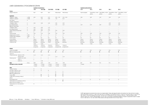 Причіпні валкоутворювачі (барабанні граблі) Claas Liner 470 S
