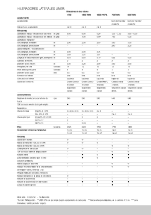 Причіпні валкоутворювачі (барабанні граблі) Claas Liner 370 T