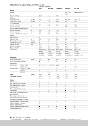 Причіпні валкоутворювачі (барабанні граблі) Claas Liner 370 T