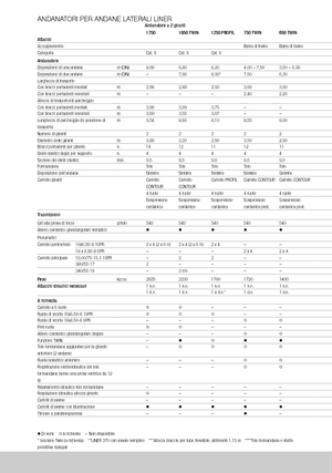 Причіпні валкоутворювачі (барабанні граблі) Claas Liner 370 T