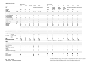 Причіпні валкоутворювачі (барабанні граблі) Claas Liner 370 T