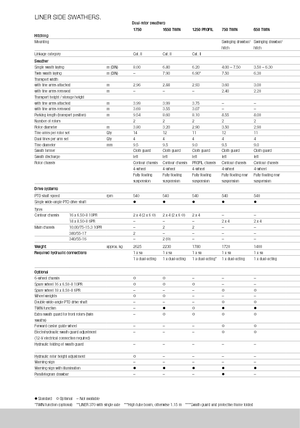 Причіпні валкоутворювачі (барабанні граблі) Claas Liner 370 T