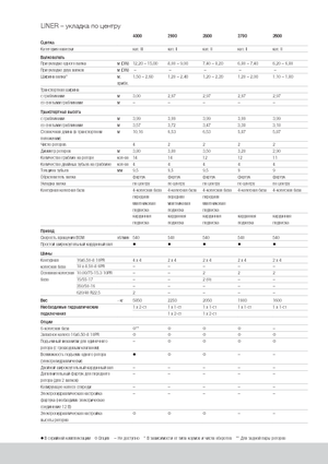 Причіпні валкоутворювачі (барабанні граблі) Claas Liner 2600