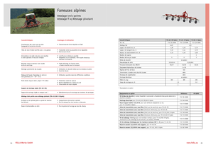 Причіпні валкоутворювачі (барабанні граблі) Fella TH 601 D Hydro