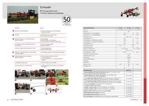 Причіпні валкоутворювачі (барабанні граблі) Fella TS 1603