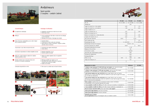 Причіпні валкоутворювачі (барабанні граблі) Fella TS 1603