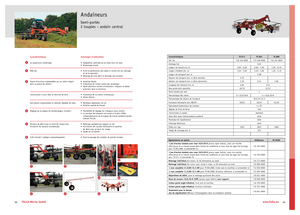 Причіпні валкоутворювачі (барабанні граблі) Fella TS 880