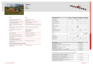 барабанні сіноворушилки Fella TH 790