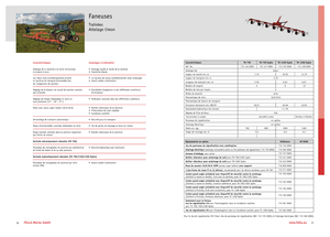 барабанні сіноворушилки Fella TH 790