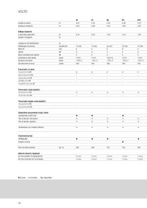 барабанні сіноворушилки Claas Volto 1320 T
