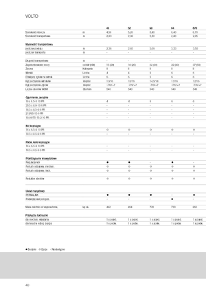 барабанні сіноворушилки Claas Volto 1320 T